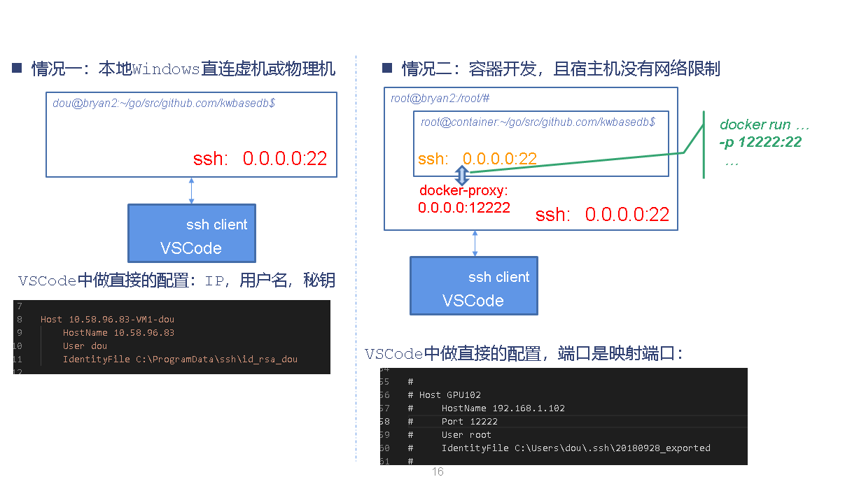 配置 SSH 连接 1