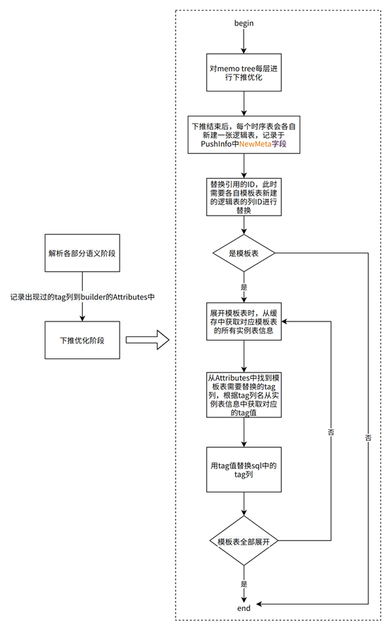 crossmodel1