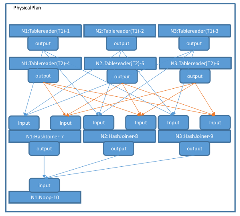 distribute6